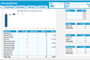 KHÓA HỌC POWER BI – TƯ DUY TỔ CHỨC DỮ LIỆU & BÁO CÁO